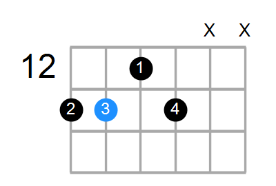 A#7 Chord